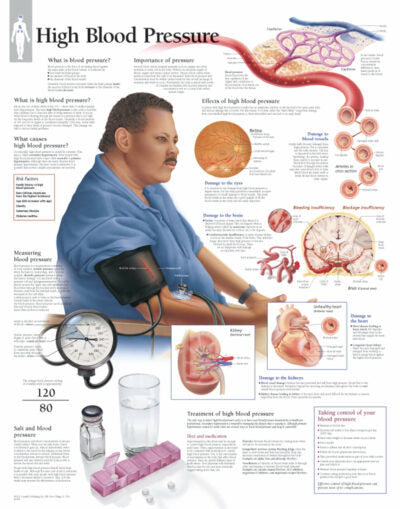 High Blood Pressure 1450 1