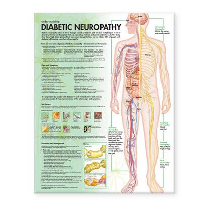 Understanding Diabetic Neuropathy