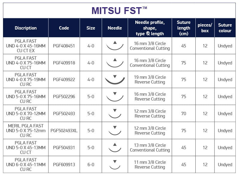 Table-MITSU-FST-GB-New