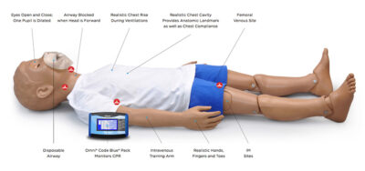 Five-Year-Old CPR Patient Simulator with OMNI (S152) 4