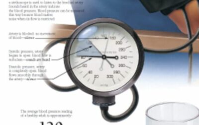 High Blood Pressure 1450 3
