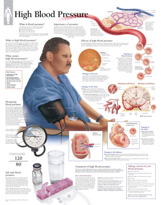 High Blood Pressure 1450