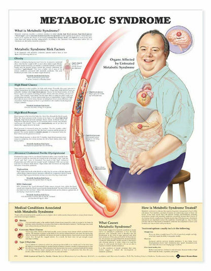 Metabolic Syndrome