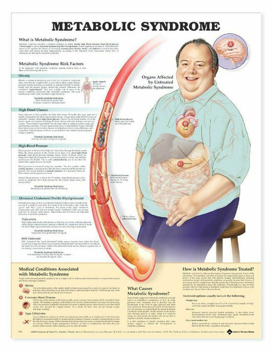 Metabolic Syndrome