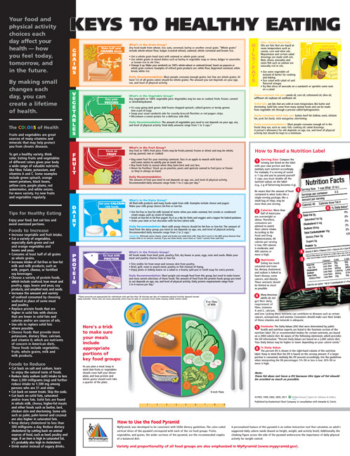 Keys to Healthy Eating Anatomical Chart 9894