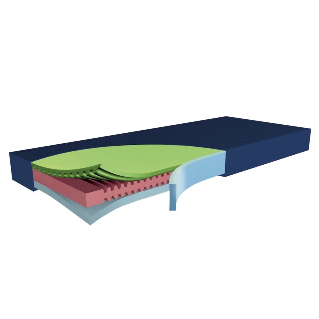 Anti-bedsore-Mattress-Funke-Hyper-Foam-II