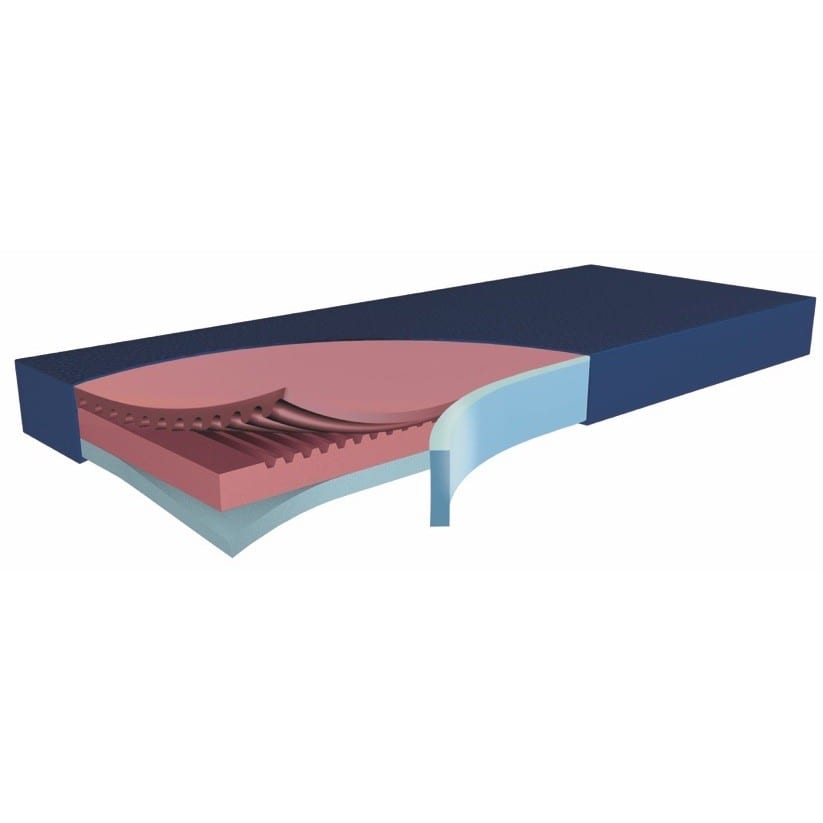 Anti-bedsore-Mattress-Funke-MAXX250