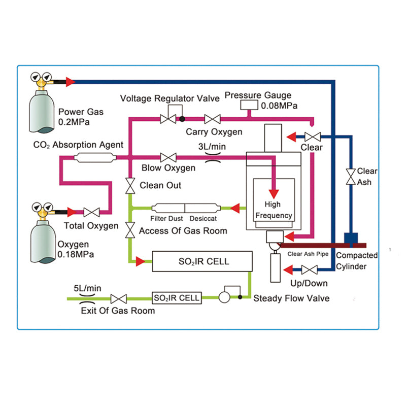 carbon-sulfur-analyzer_65e61177b67ff.jpeg