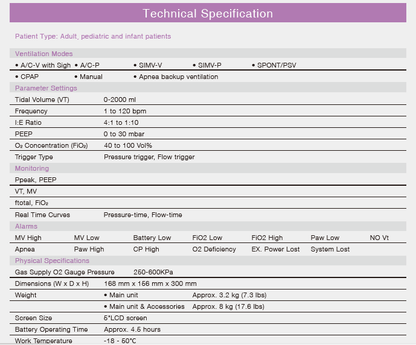 Aeonmed-Shangrila-510s-Transportable-Ventilator-with-Ce-1.png