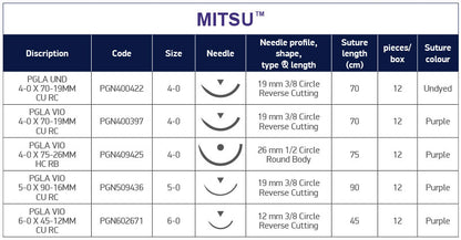 Table-Mitsu-GB