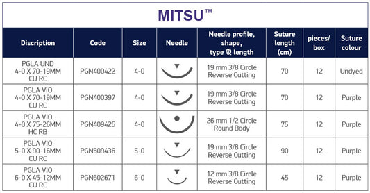 Table-Mitsu-GB