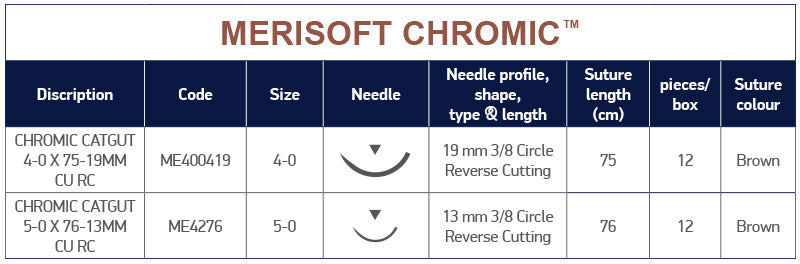 Table-Chromic-GB