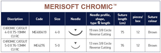 Table-Chromic-GB