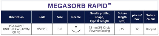 Table-Megasorb-Rapid-GB