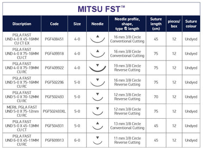 Table-MITSU-FST-GB-New